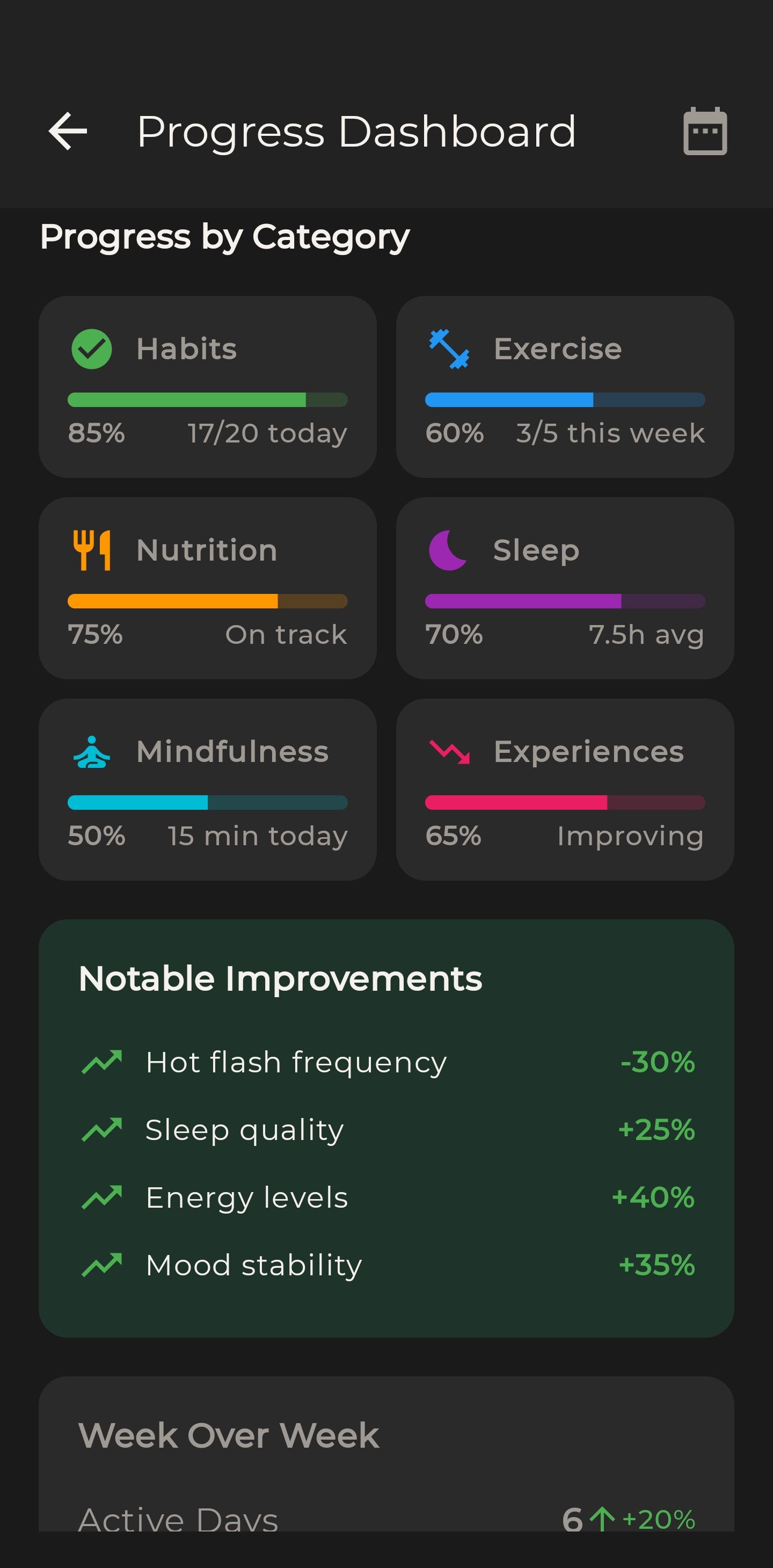 Progress by category showing habits, exercise, nutrition, sleep, and improvements